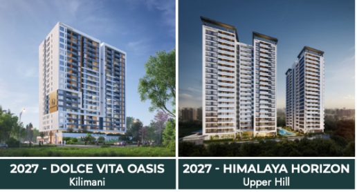 ongoing projects